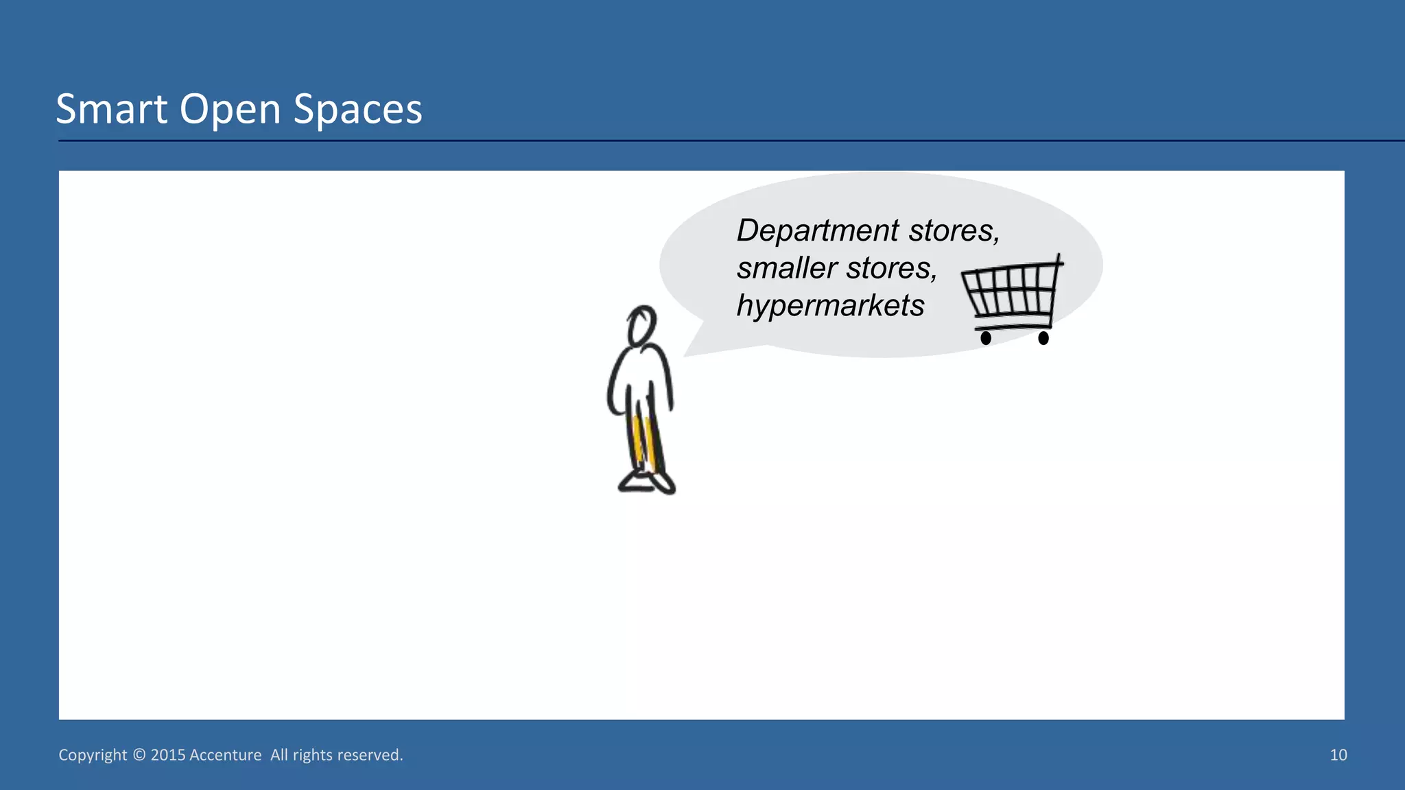 Copyright © 2015 Accenture All rights reserved. 10 Smart Open Spaces Department stores, smaller stores, hypermarkets 
