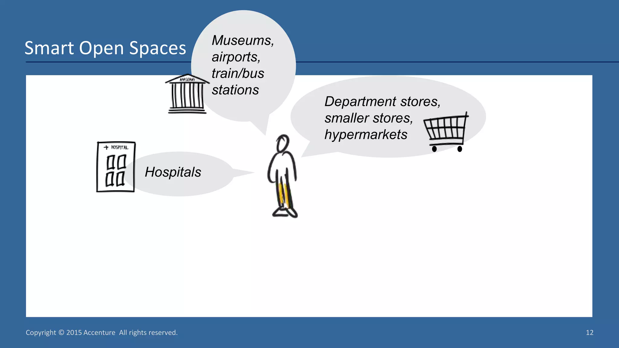 Copyright © 2015 Accenture All rights reserved. 12 Smart Open Spaces Department stores, smaller stores, hypermarkets Museums, airports, train/bus stations Hospitals 