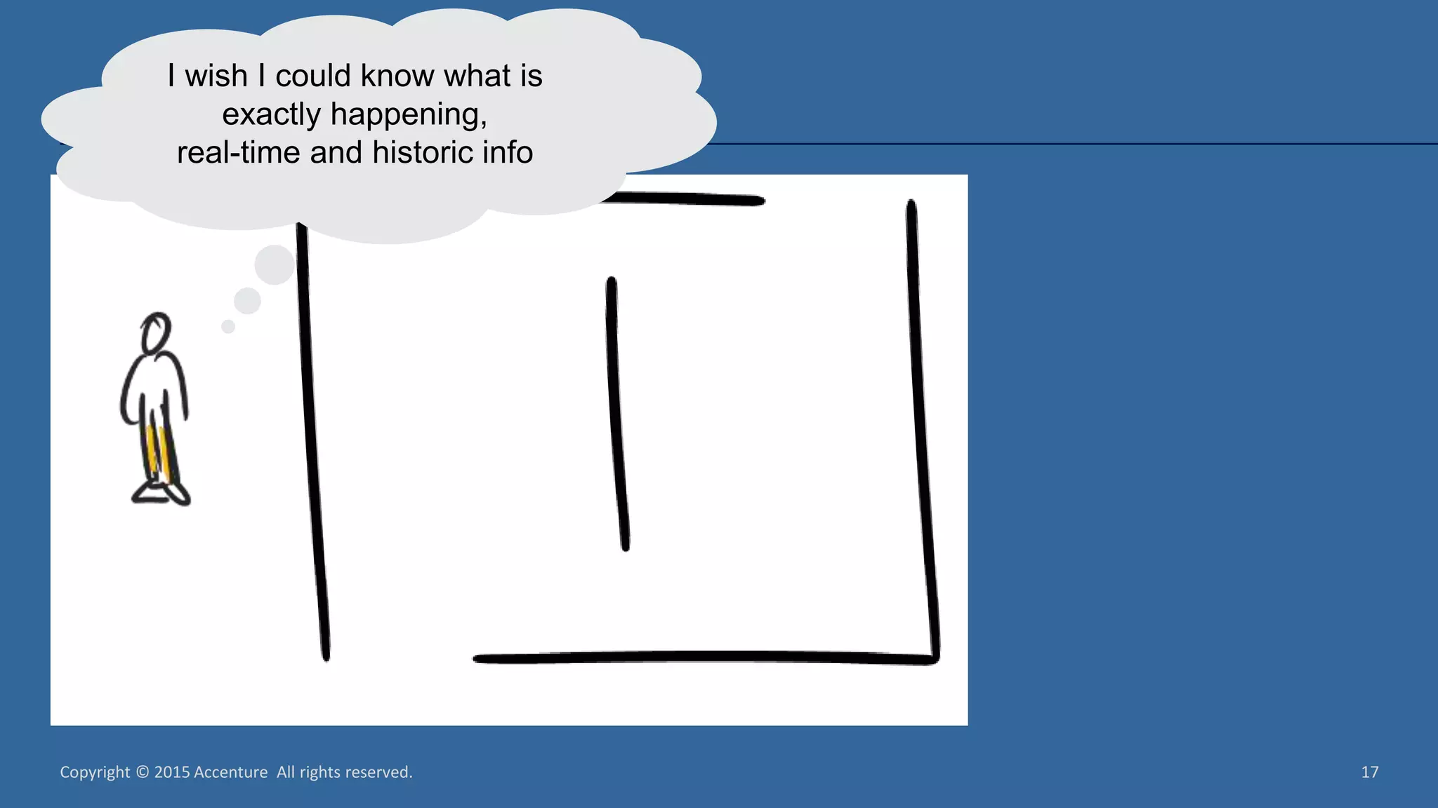 Copyright © 2015 Accenture All rights reserved. 17 Smart Open Spaces I wish I could know what is exactly happening, real-time and historic info 