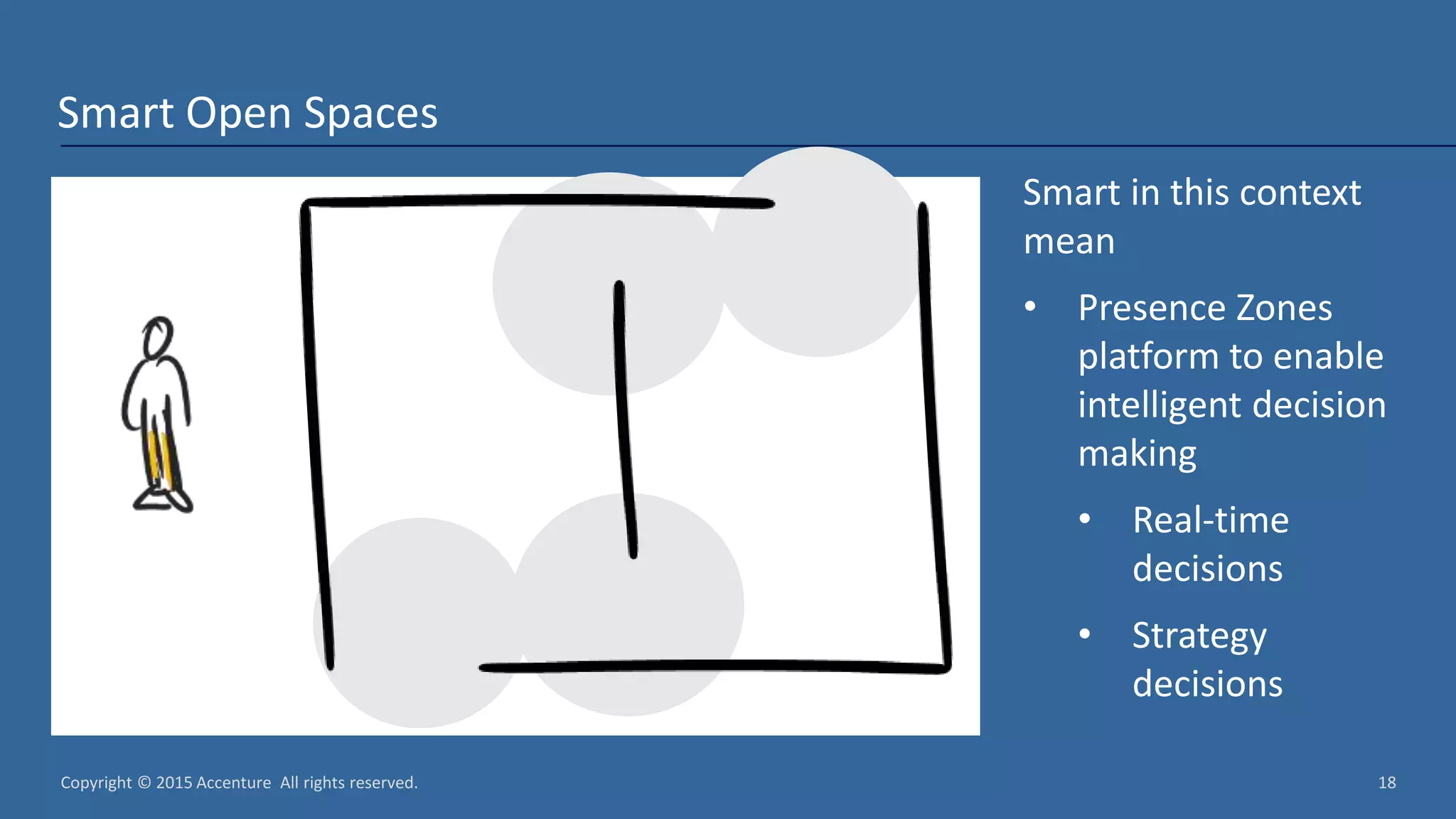 Copyright © 2015 Accenture All rights reserved. 18 Smart Open Spaces Smart in this context mean • Presence Zones platform to enable intelligent decision making • Real-time decisions • Strategy decisions 