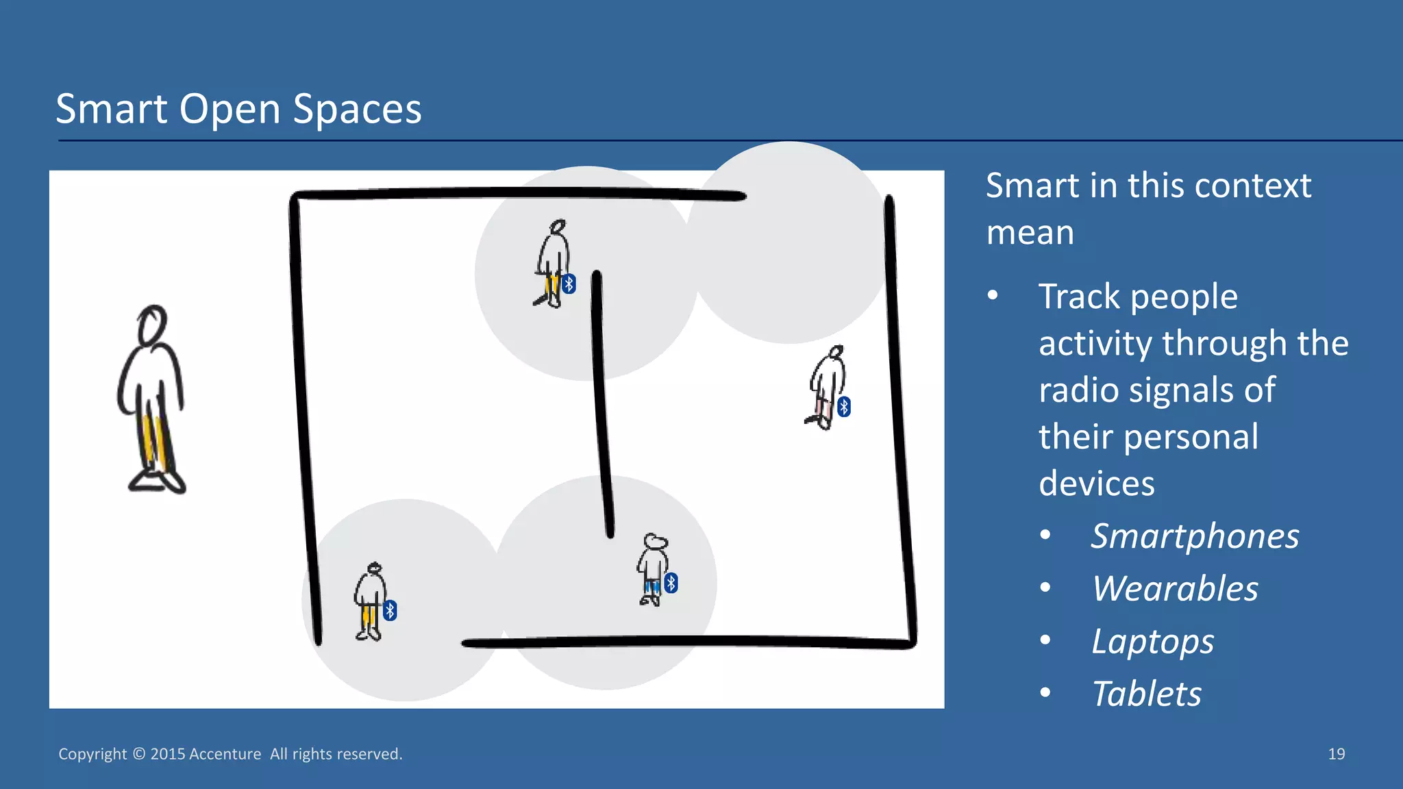 Copyright © 2015 Accenture All rights reserved. 19 Smart Open Spaces Smart in this context mean • Track people activity through the radio signals of their personal devices • Smartphones • Wearables • Laptops • Tablets 
