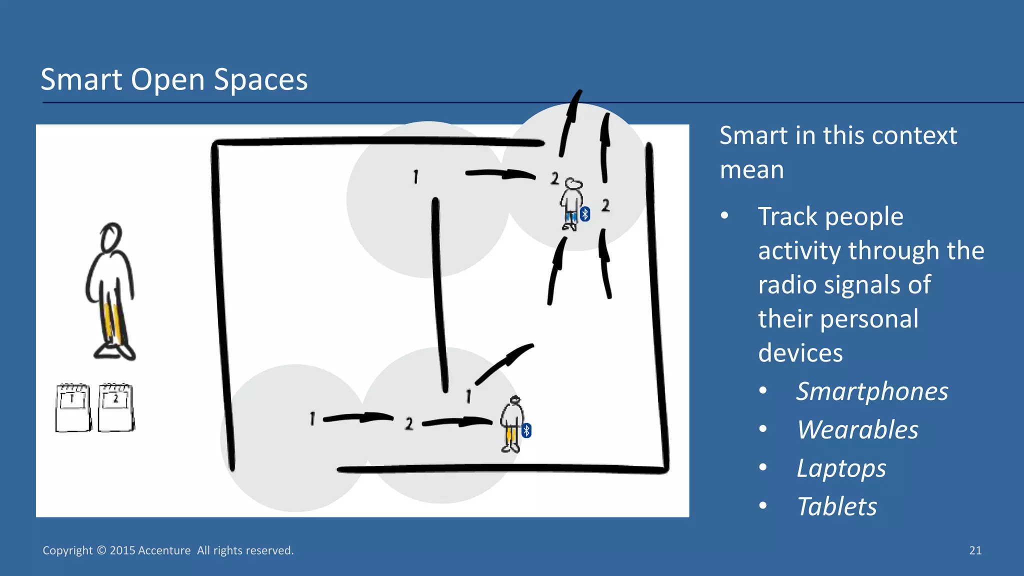 Copyright © 2015 Accenture All rights reserved. 21 Smart Open Spaces Smart in this context mean • Track people activity through the radio signals of their personal devices • Smartphones • Wearables • Laptops • Tablets 