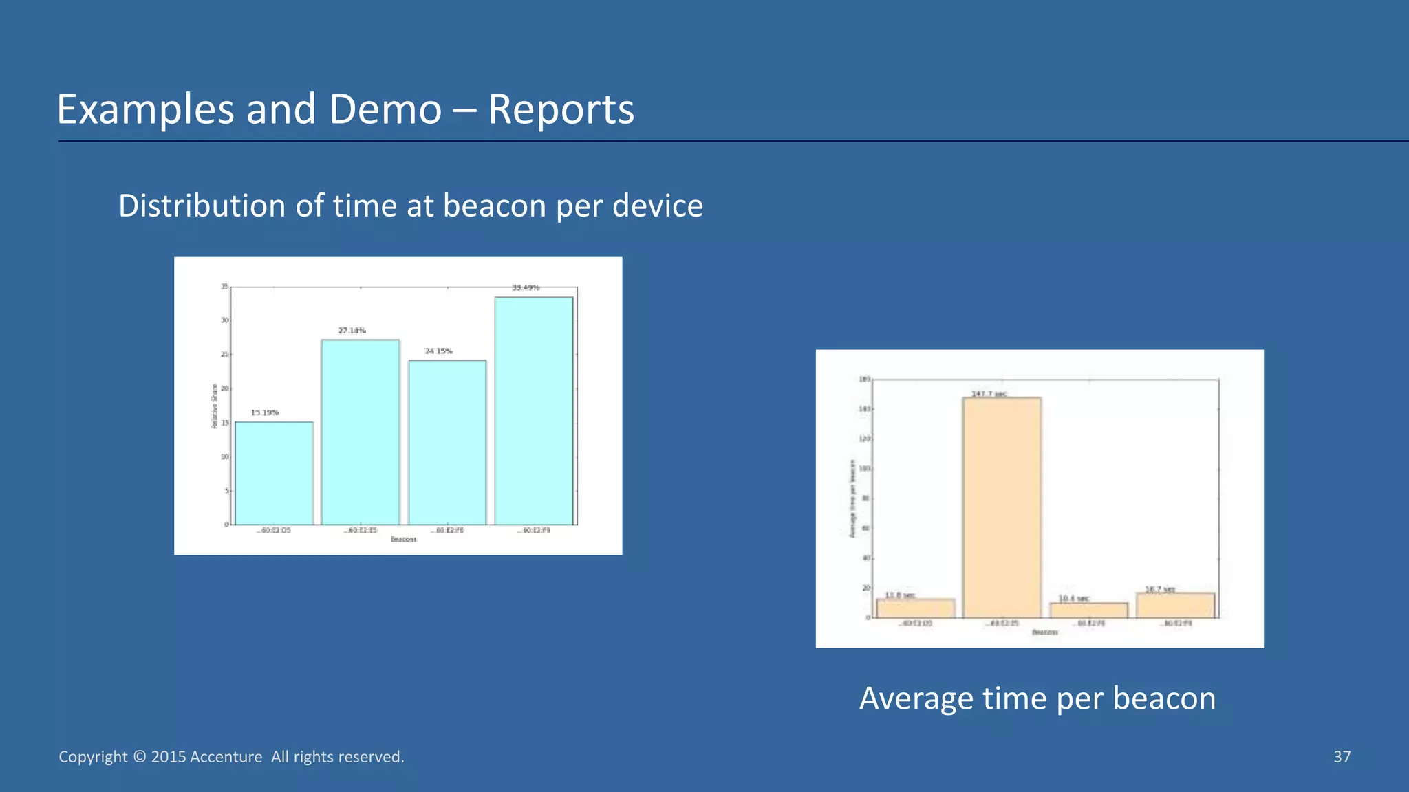 Copyright © 2015 Accenture All rights reserved. 37 Examples and Demo – Reports Distribution of time at beacon per device Average time per beacon 