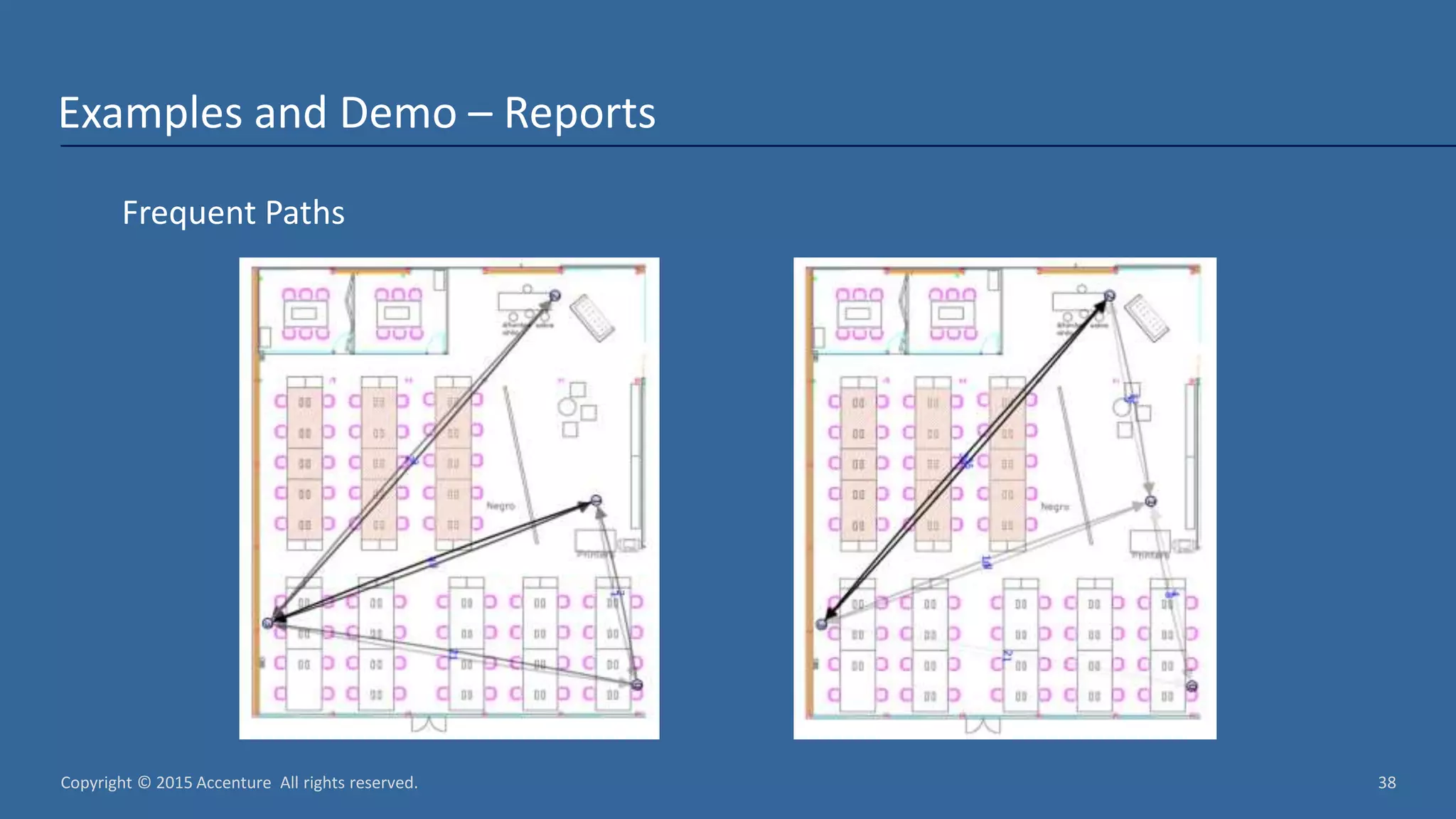 Copyright © 2015 Accenture All rights reserved. 38 Examples and Demo – Reports Frequent Paths 