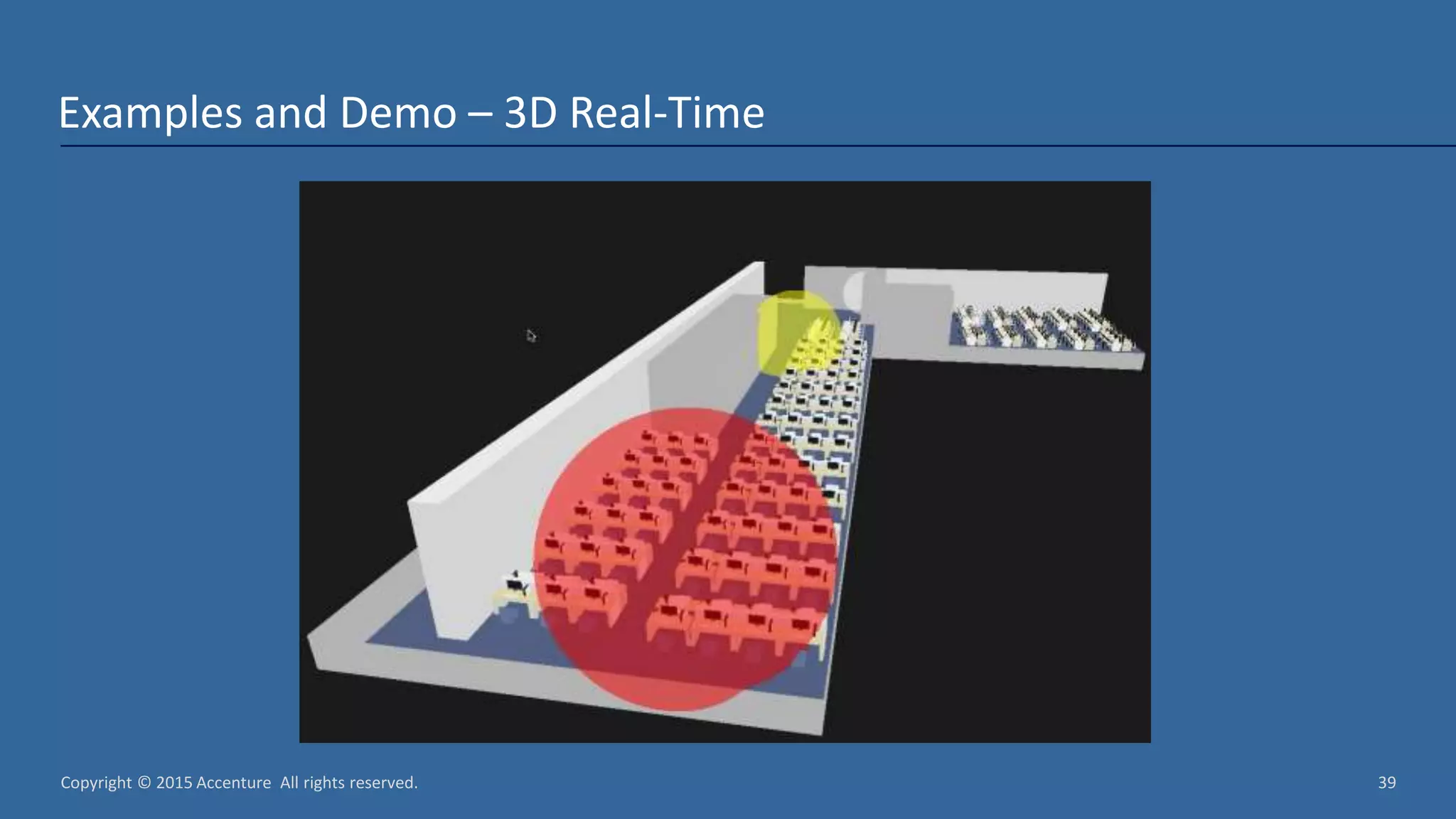 Copyright © 2015 Accenture All rights reserved. 39 Examples and Demo – 3D Real-Time 