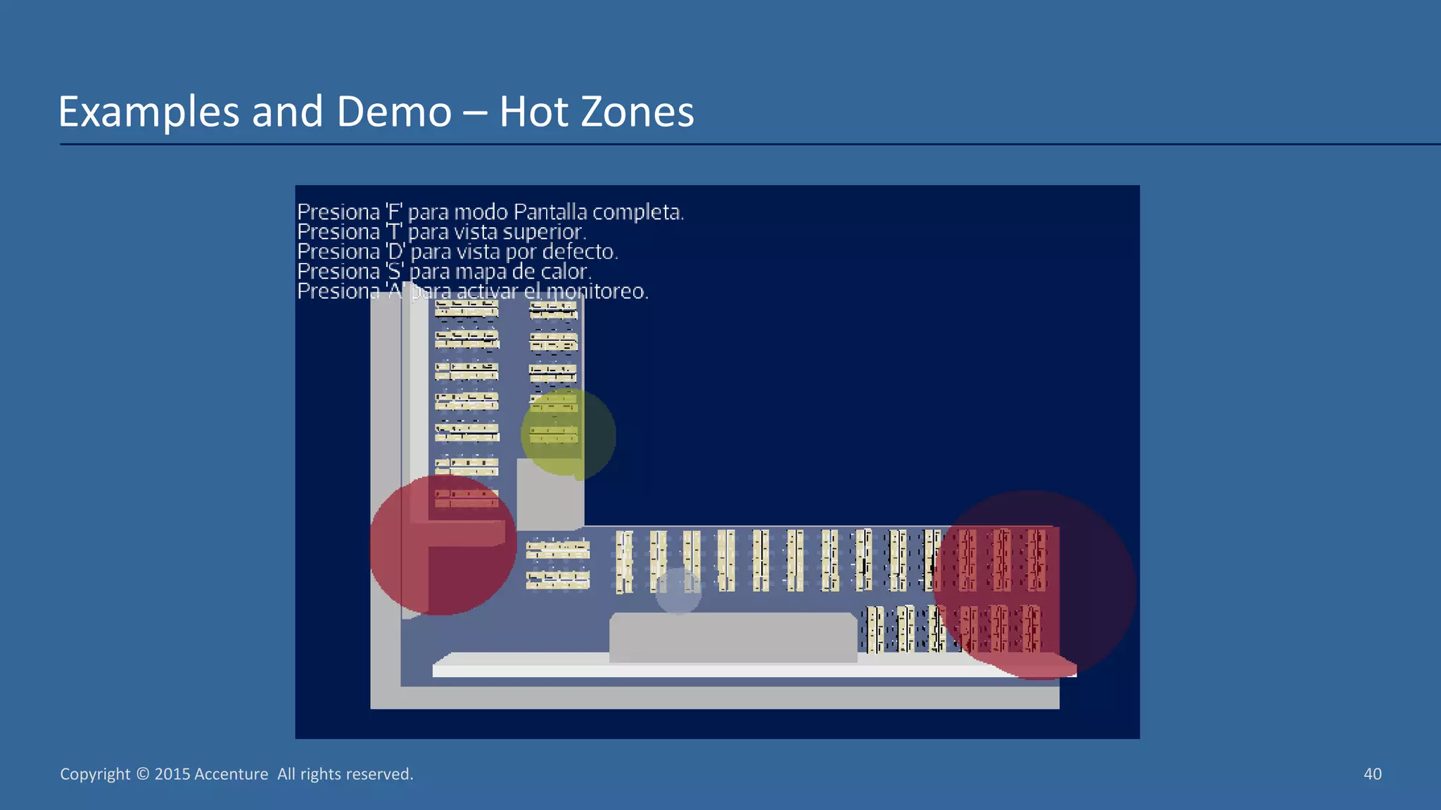 Copyright © 2015 Accenture All rights reserved. 40 Examples and Demo – Hot Zones 