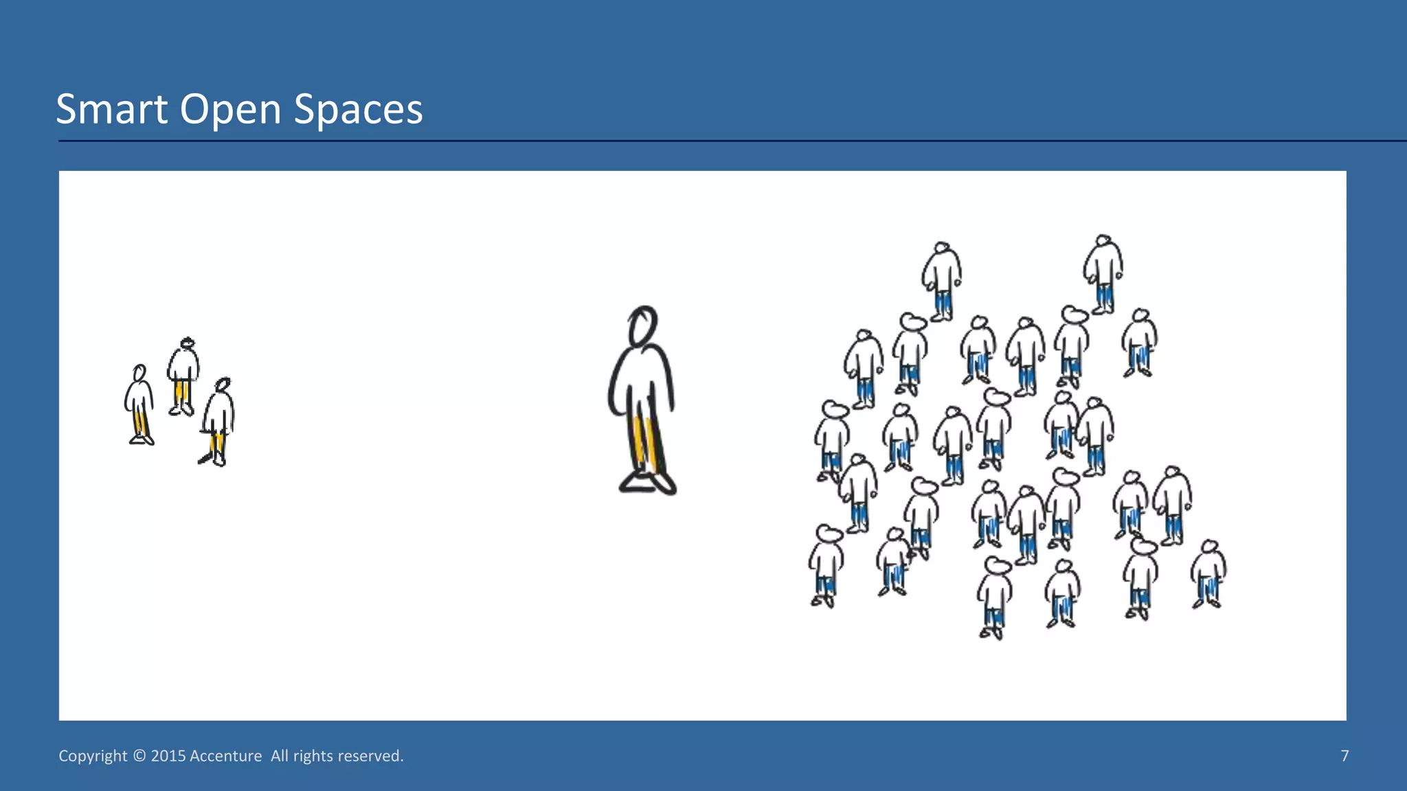 Copyright © 2015 Accenture All rights reserved. 7 Smart Open Spaces 