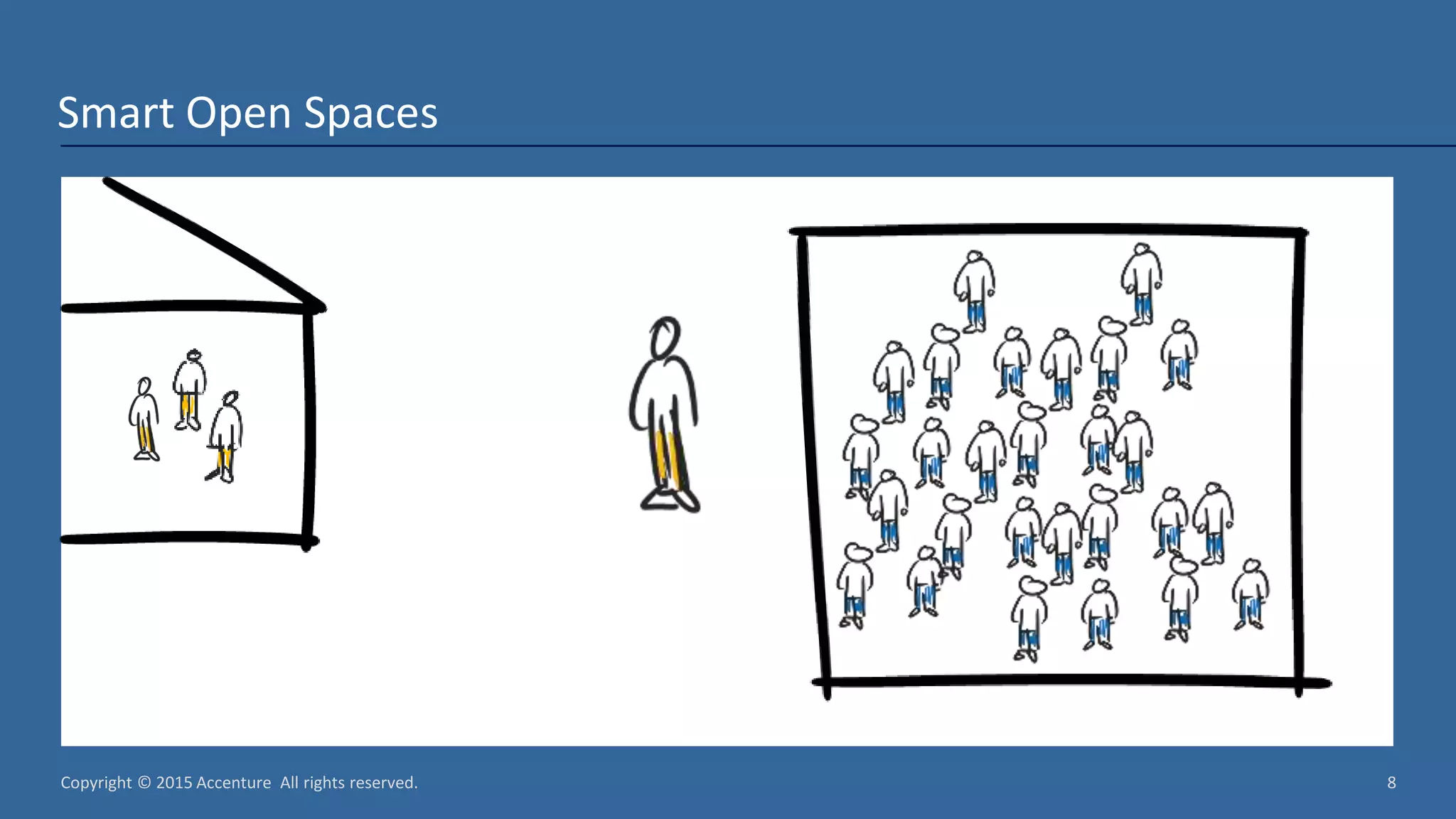 Copyright © 2015 Accenture All rights reserved. 8 Smart Open Spaces 