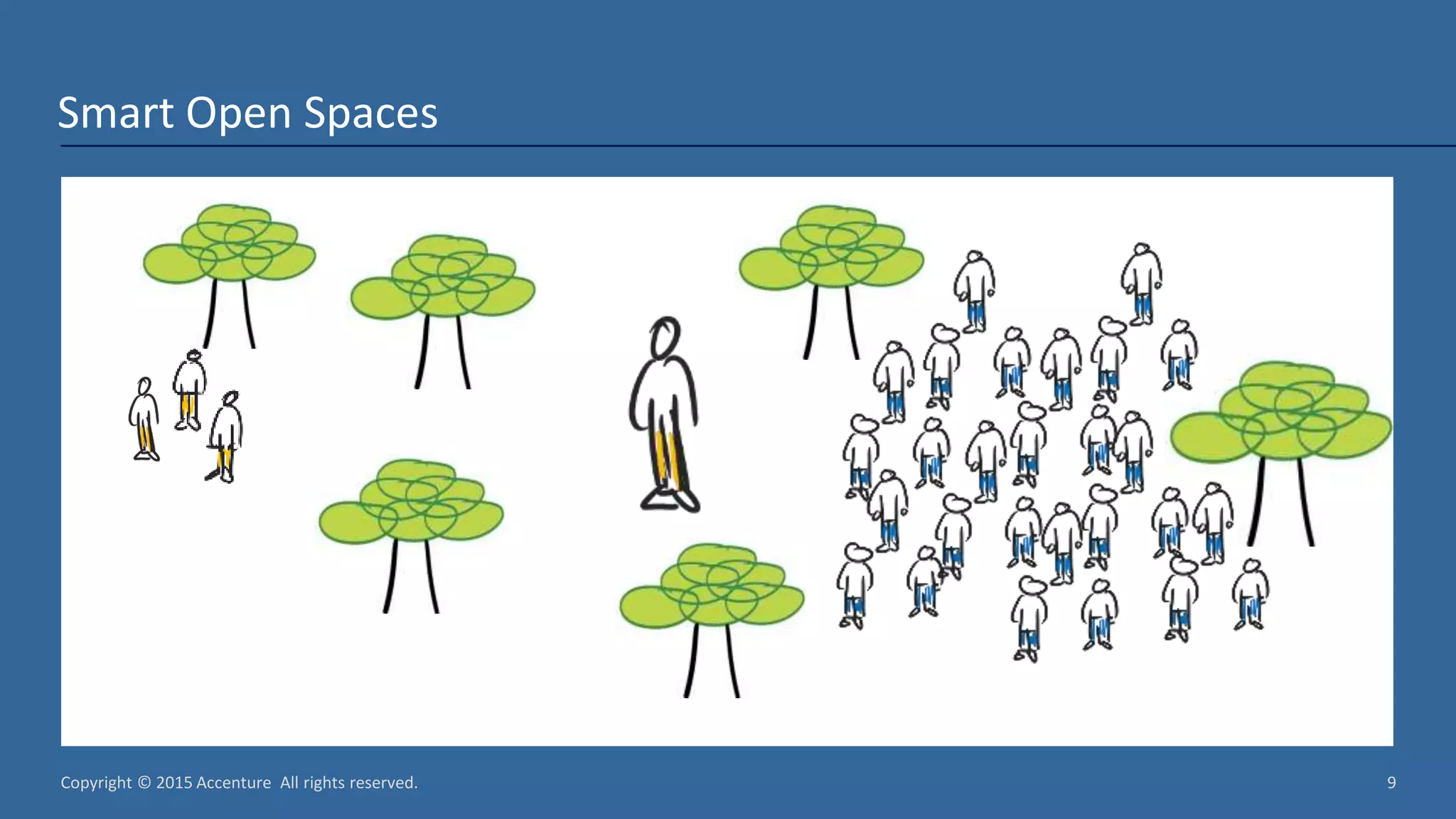 Copyright © 2015 Accenture All rights reserved. 9 Smart Open Spaces 