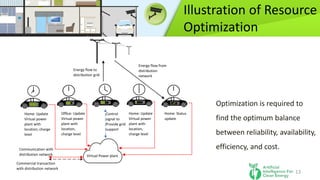 Smart optimization techniques for virtual power plants | PDF