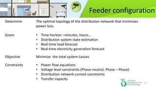 Smart optimization techniques for virtual power plants | PDF