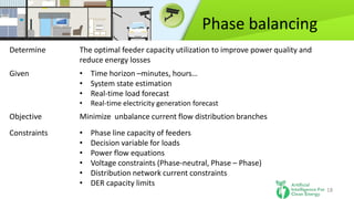 Smart optimization techniques for virtual power plants | PDF