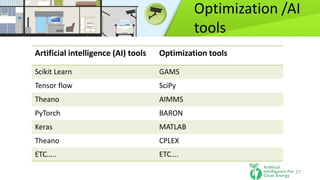 Smart optimization techniques for virtual power plants | PDF