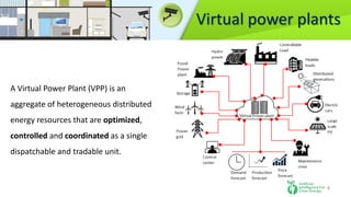 Smart optimization techniques for virtual power plants | PDF