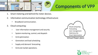 Smart optimization techniques for virtual power plants | PDF