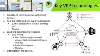 Smart optimization techniques for virtual power plants | PDF