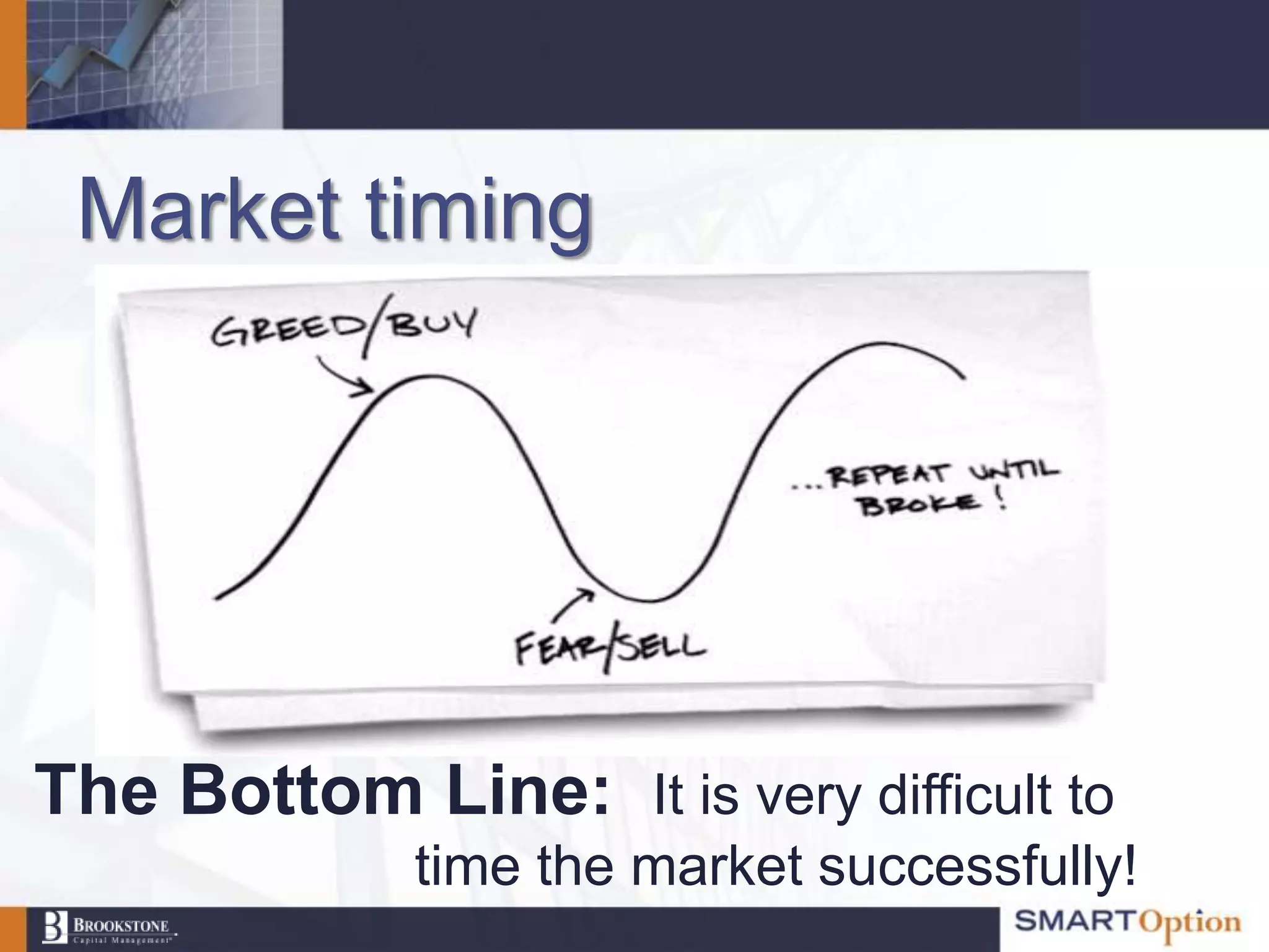 Market timing




The Bottom Line: It is very difficult to
              time the market successfully!
 