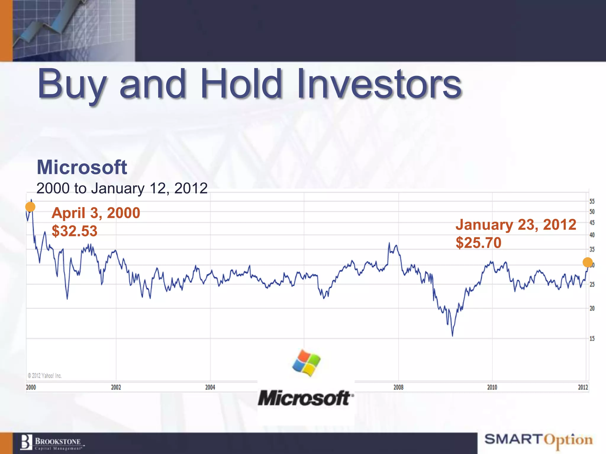 Buy and Hold Investors
Microsoft
2000 to January 12, 2012
  April 3, 2000
  $32.53                   January 23, 2012
                           $25.70
 