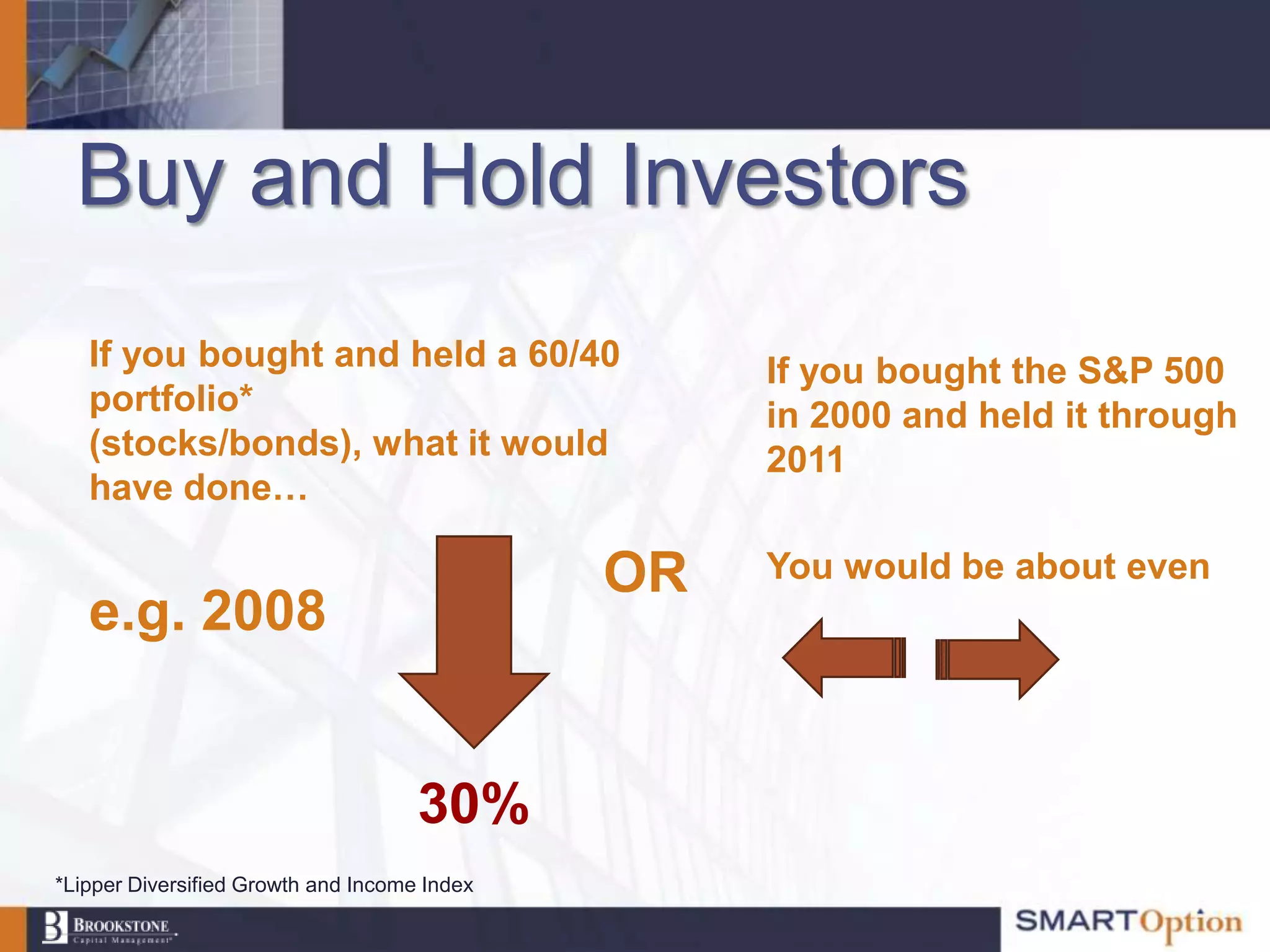 Buy and Hold Investors
   If you bought and held a 60/40                  If you bought the S&P 500
   portfolio*                                      in 2000 and held it through
   (stocks/bonds), what it would                   2011
   have done…

                                              OR   You would be about even
   e.g. 2008


                                     30%
*Lipper Diversified Growth and Income Index
 