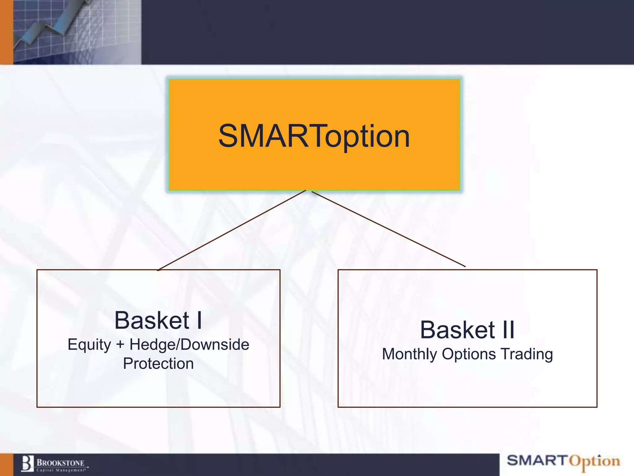 SMARToption




     Basket I                   Basket II
Equity + Hedge/Downside
                           Monthly Options Trading
        Protection
 