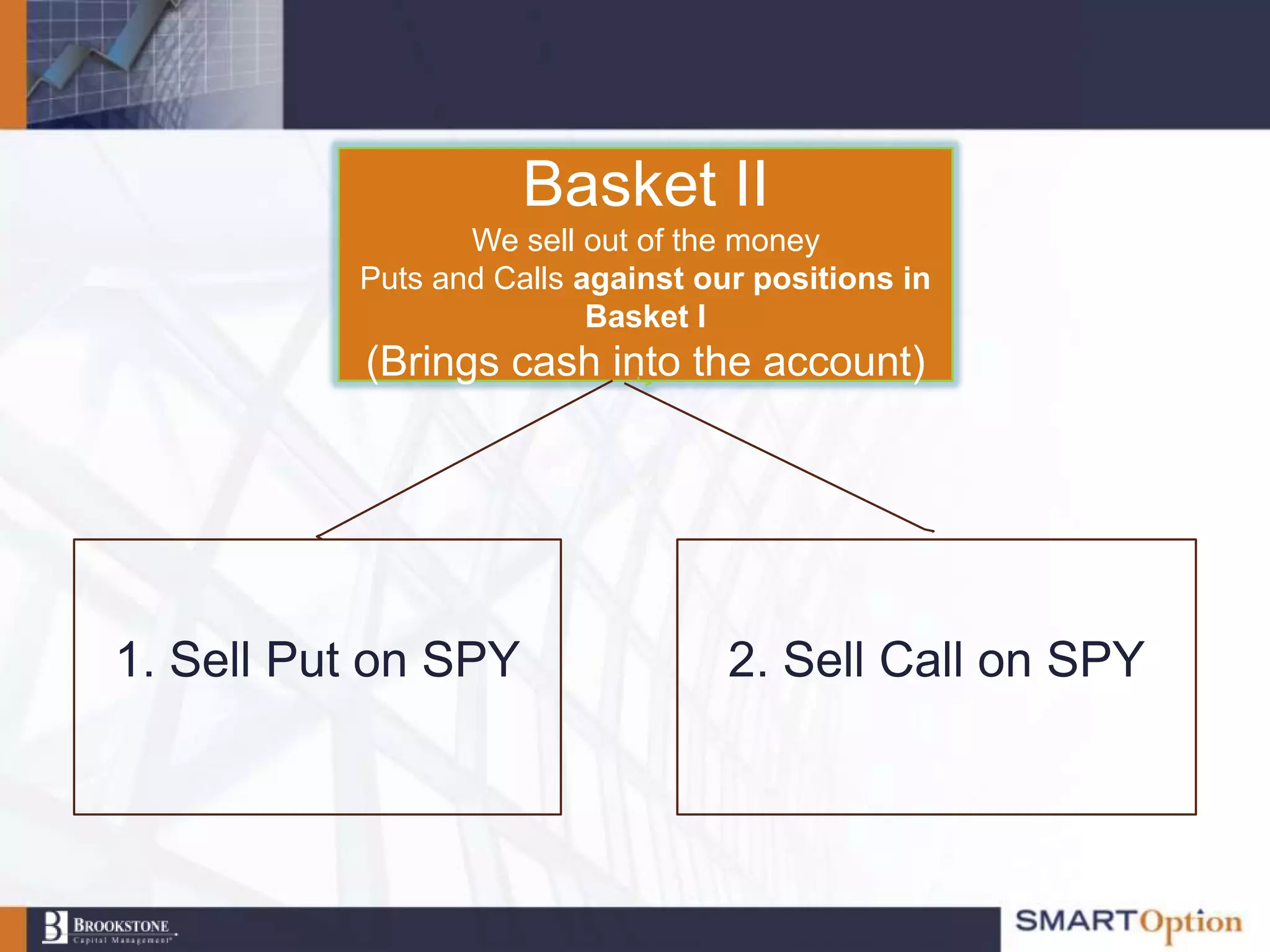 Basket II
                 We sell out of the money
          Puts and Calls against our positions in
                          Basket I
           (Brings cash into the account)




1. Sell Put on SPY                 2. Sell Call on SPY
 