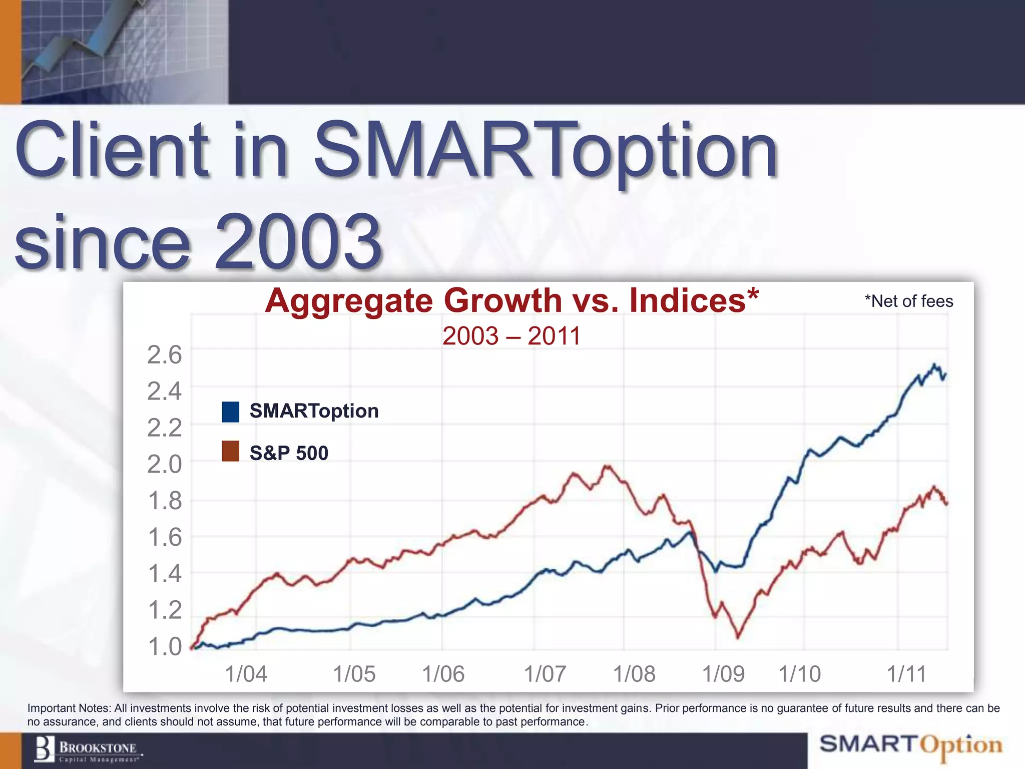 Client in SMARToption
since 2003
                                               Aggregate Growth vs. Indices*                                                                                            *Net of fees

                                                                                   2003 – 2011
                        2.6
                        2.4
                                            SMARToption
                        2.2
                                            S&P 500
                        2.0
                        1.8
                        1.6
                        1.4
                        1.2
                        1.0
                                       1/04                  1/05              1/06                1/07              1/08              1/09            1/10                 1/11
Important Notes: All investments involve the risk of potential investment losses as well as the potential for investment gains. Prior performance is no guarantee of future results and there can be
no assurance, and clients should not assume, that future performance will be comparable to past performance.
 