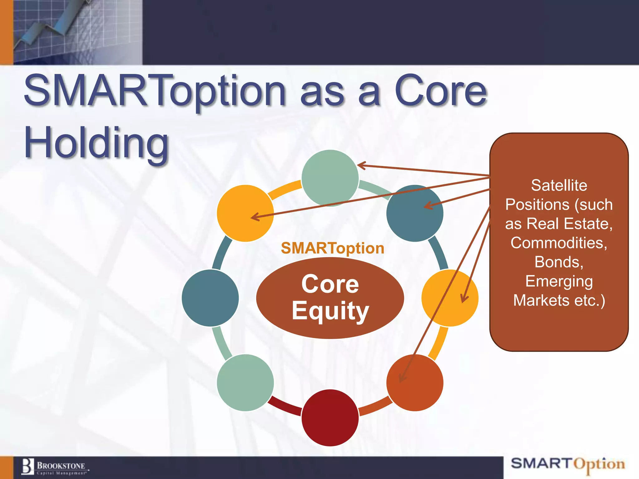 SMARToption as a Core
Holding
                             Satellite
                         Positions (such
                         as Real Estate,
           SMARToption    Commodities,
                             Bonds,
             Core           Emerging
                          Markets etc.)
            Equity
 