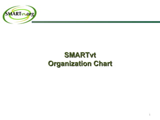 Smart Org Chart | PPT