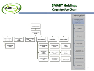 SMART Holdings Organization Chart Advisory Board 