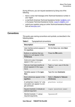 About This Guide
Conventions
User Manual 7SMART102 Rev000 xvii
During off-hours, you can request assistance by doing one of the
following:
– leave a voice mail message at the Technical Assistance number in
your region
– e-mail North American Technical Assistance Center, tac@jdsu.com,
or European Technical Assistance Center, support.uk@jdsu.com
– submit your question using our online Technical Assistance Request
form at www.jdsu.com.
Conventions
This guide uses naming conventions and symbols, as described in the
following tables.
Table 2 Typographical conventions
Description Example
User interface actions appear in
this typeface.
On the Status bar, click Start.
Buttons or switches that you
press on a unit appear in this
TYPEFACE.
Press the ON switch.
Code and output messages
appear in this typeface.
All results okay
Text you must type exactly as
shown appears in this type-
face.
Type: a:set.exe in the dia-
log box
Variables appear in this type-
face.
Type the new hostname
Book references appear in this
typeface.
Refer to Newton’s Telecom
Dictionary
A vertical bar | means “or”: only
one option can appear in a sin-
gle command.
platform [a|b|e]
Square brackets [ ] indicate an
optional argument.
login [platform name]
Slanted brackets < > group
required arguments.
<password>
 