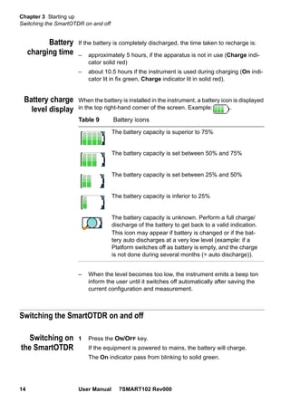 Chapter 3 Starting up
Switching the SmartOTDR on and off
14 User Manual 7SMART102 Rev000
Battery
charging time
If the battery is completely discharged, the time taken to recharge is:
– approximately 5 hours, if the apparatus is not in use (Charge indi-
cator solid red)
– about 10.5 hours if the instrument is used during charging (On indi-
cator lit in fix green, Charge indicator lit in solid red).
Battery charge
level display
When the battery is installed in the instrument, a battery icon is displayed
in the top right-hand corner of the screen. Example: .
– When the level becomes too low, the instrument emits a beep ton
inform the user until it switches off automatically after saving the
current configuration and measurement.
Switching the SmartOTDR on and off
Switching on
the SmartOTDR
1 Press the ON/OFF key.
If the equipment is powered to mains, the battery will charge.
The On indicator pass from blinking to solid green.
Table 9 Battery icons
The battery capacity is superior to 75%
The battery capacity is set between 50% and 75%
The battery capacity is set between 25% and 50%
The battery capacity is inferior to 25%
The battery capacity is unknown. Perform a full charge/
discharge of the battery to get back to a valid indication.
This icon may appear if battery is changed or if the bat-
tery auto discharges at a very low level (example: if a
Platform switches off as battery is empty, and the charge
is not done during several months (= auto discharge)).
 