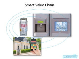 Smart packaging - From the shelf and dairy case to the internet of things
