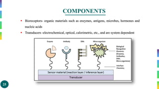 25
COMPONENTS
 Bioreceptors- organic materials such as enzymes, antigens, microbes, hormones and
nucleic acids
 Transducers -electrochemical, optical, calorimetric, etc., and are system dependent
 