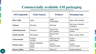 46
Commercially available AM packaging
AM Compounds Trade Name(s) Producer Packaging Type
Silver zeolite Aglon
Aglon
Technologies
Paper, milk containers
Triclosan Microban Microban
Deli-wrap, re-heatable
Containers
Allylisothiocyanate WasaOuro
Lintec Corp.
Dry Company
Labels, sheets
Sachets
Chlorine dioxide Microsphere
Bernard Tech
Inc.
Bags, coatings, labels
Carbon dioxide
Freshpax
Verifrais
Multisorb Tech.
Sarl Codimer
Sachets
Sachets
Ethanol vapour
Ethicap, Negamold,
Fretek
Oitech
Freund
Nippon Kayaku
Sachets
Sachets (Japan)
Glucose oxidase Bioka Bioka Ltd Sachets (Finland)
 