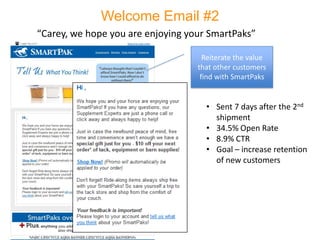 SmartPak Silverpop Lifecycle Email Program | PPTX