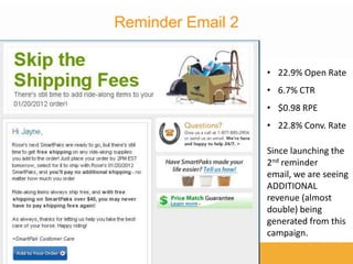 SmartPak Silverpop Lifecycle Email Program | PPTX