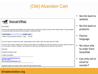 SmartPak Silverpop Lifecycle Email Program | PPTX