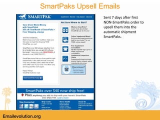 SmartPak Silverpop Lifecycle Email Program | PPTX
