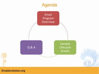 SmartPak Silverpop Lifecycle Email Program | PPTX