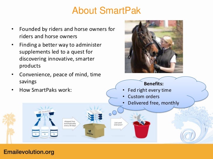 SmartPak Silverpop Lifecycle Email Program