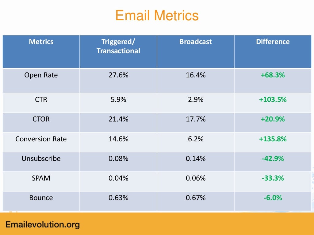 SmartPak Silverpop Lifecycle Email Program