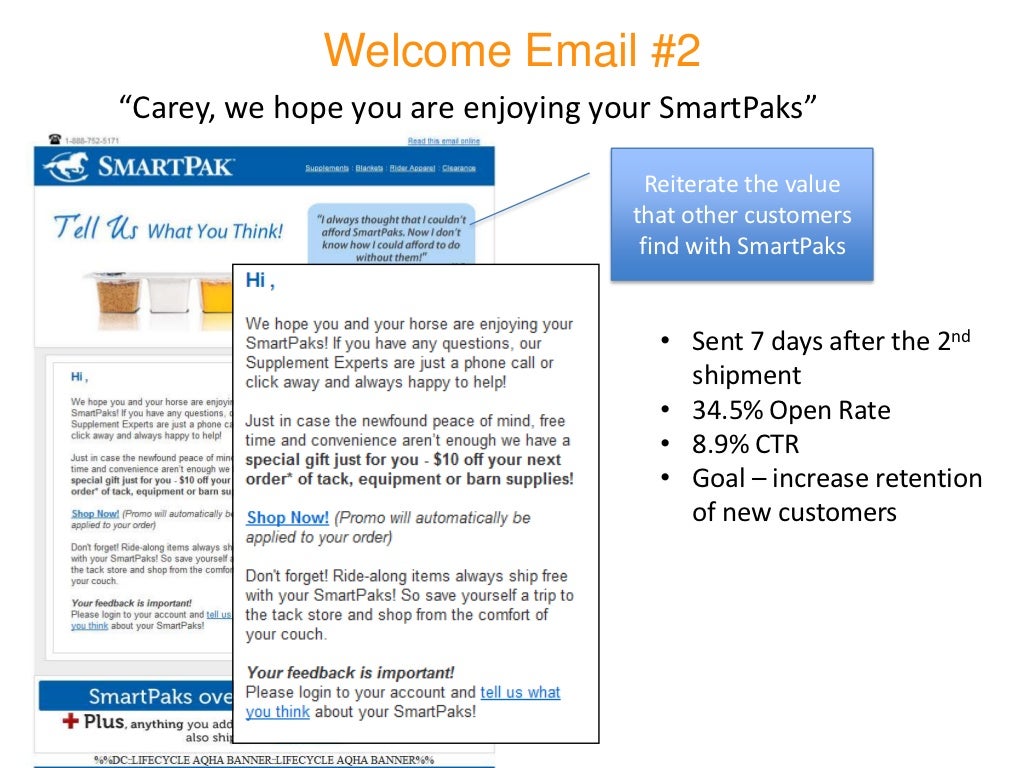 SmartPak Silverpop Lifecycle Email Program