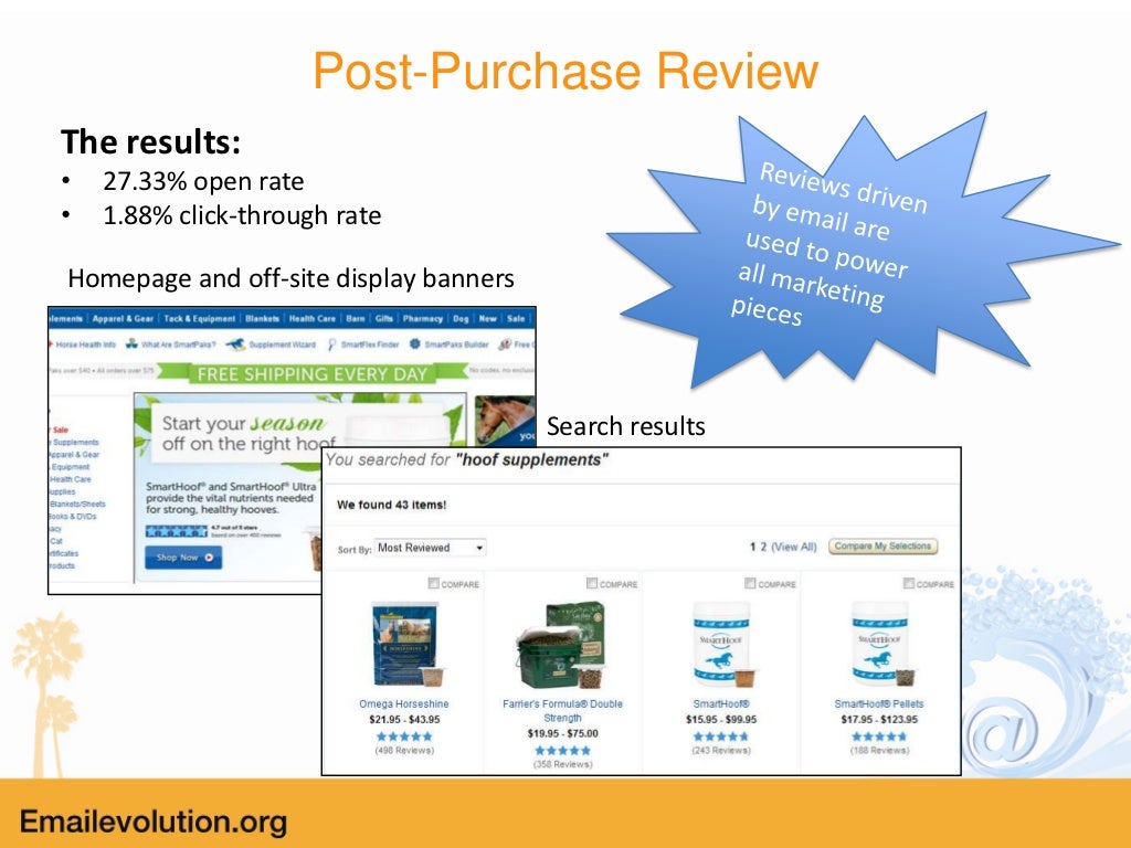 SmartPak Silverpop Lifecycle Email Program