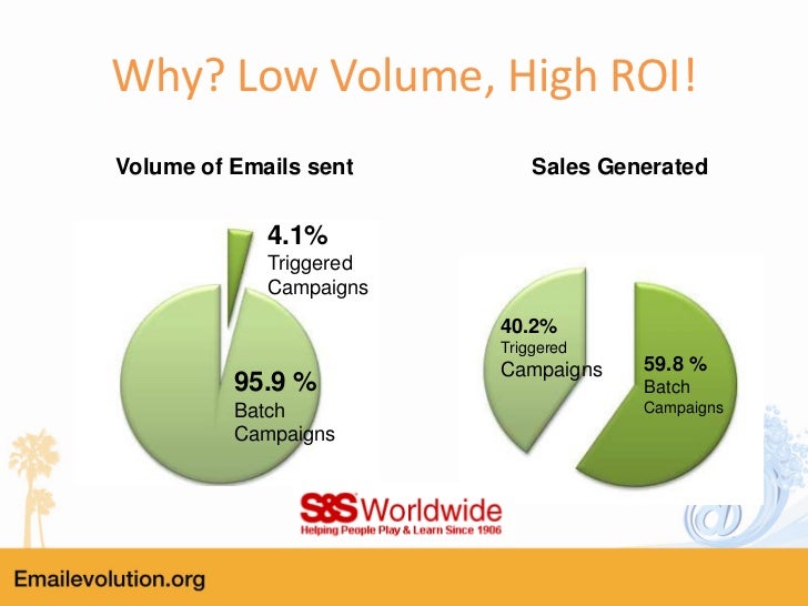 SmartPak Silverpop Lifecycle Email Program