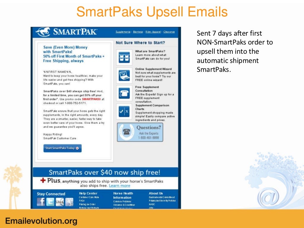 SmartPak Silverpop Lifecycle Email Program