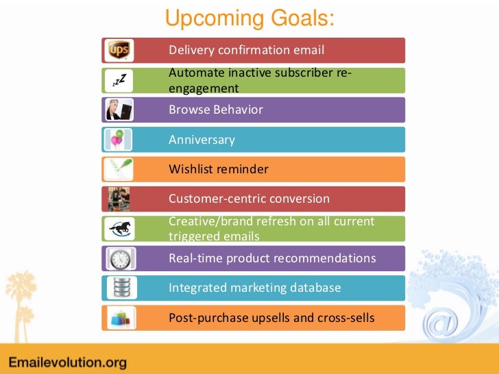 SmartPak Silverpop Lifecycle Email Program