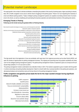 Potential market Landscape
The rapid growth in the number of vehicles worldwide is intensifying the problem of the scarcity of parking space. Again according to industry
data, 30% of traffic congestion occurs due to vehicle drivers struggling to find parking space. These in turn are magnifying the necessity of
smart and efficient parking systems. Today’s intelligent parking management systems are capable of providing extreme level of conveni-
ence to the drivers, as well as simplifying and automating the business operation and administrative functions of the parking site owners.
Emerging Trends in Parking
Following are the trends having the greatest effect on Parking Industry
The high growth rate in the registration of new cars worldwide, with major boom from regional economies such as Asia Pacific (APAC), will
open the window of opportunities for parking management business. The ongoing and upcoming smart city projects worldwide will create
room for the intelligent parking management systems. The global parking management industry is expected to grow at a Compound Annual
Growth Rate (CAGR) of 11.4% from 2014 to 2019.
The parking management market is estimated to be at $5,025.9 million in 2014. The market is expected to grow in tandem with the growth
in vehicle ownerships and parking facilities development. Need for smooth traffic flow, business benefits to the parking site operators, and
decreasing hardware and connectivity costs are the key drivers for the parking management industry.
Traffic congestion and gasoline prices leads the list for the major societal changes having significant
influence on parking.
© Happiest Minds Technologies Pvt. Ltd. All Rights Reserved10
 