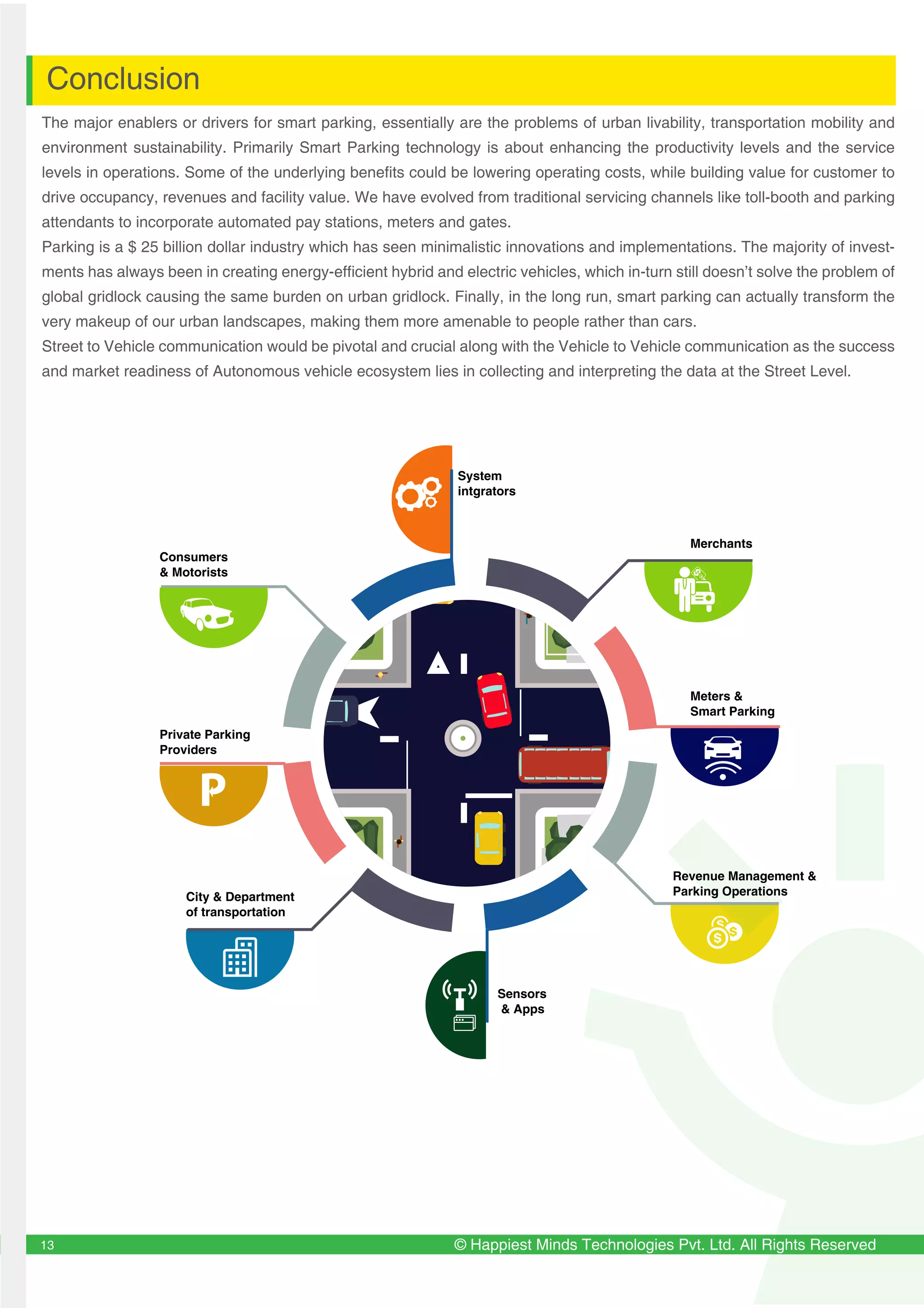 Smart Parking | PDF | Computing | Technology & Computing