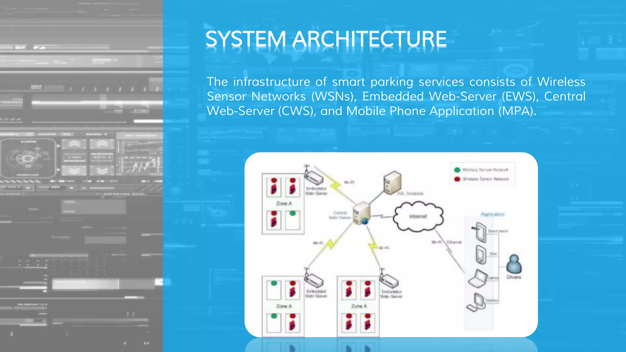 The infrastructure of smart parking services consists of Wireless
Sensor Networks (WSNs), Embedded Web-Server (EWS), Central
Web-Server (CWS), and Mobile Phone Application (MPA).
SYSTEM ARCHITECTURE
 