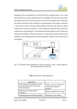 Smart parking documentation .pdf
